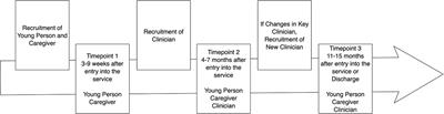 Disengagement Processes Within an Early Intervention Service for First-Episode Psychosis: A Longitudinal, Qualitative, Multi-Perspective Study